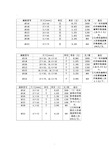 套筒32件套型号规格图片