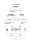 食品经营操作流程图