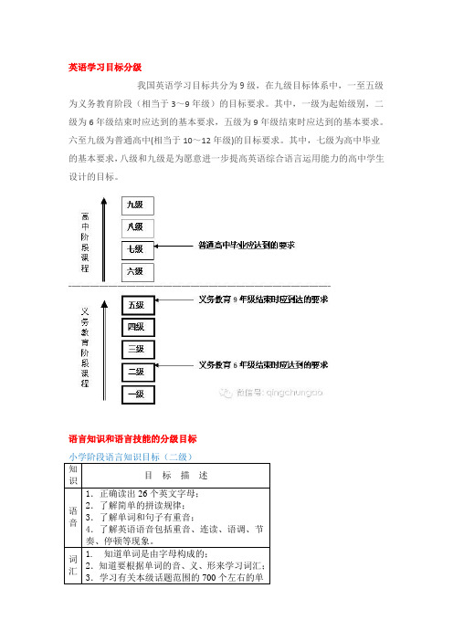 志愿者服务常用英语 百度文库