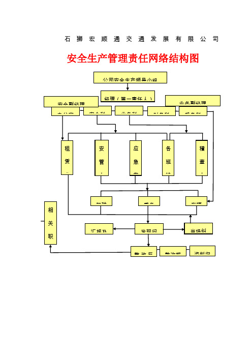石狮宏顺通交通发展有限公司 安全生产管理责任网络结构图