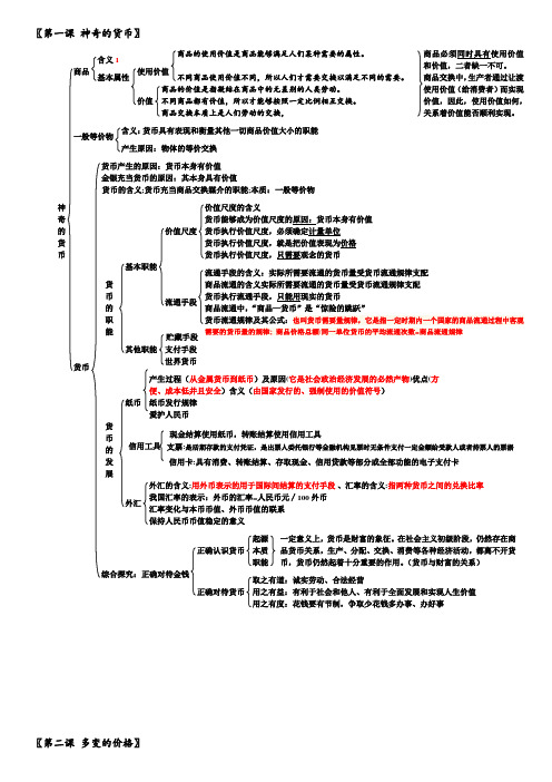 九上政治第一课思维导图人教版 - 百度文库