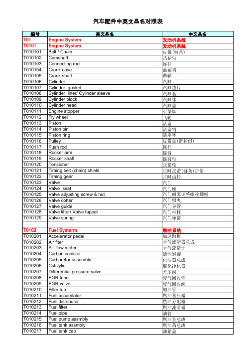 颜文字词库 适用搜狗 百度输入法均可用 Iphone 百度文库