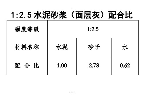 抹灰砂浆配合比 - 百度文库