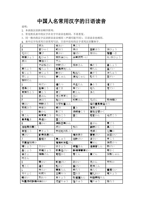 10000中国普通人名大全 - 百度文库