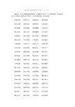 四字词语(100个) 编者按:本文为整理网络资料贴,对重复字词作了一个