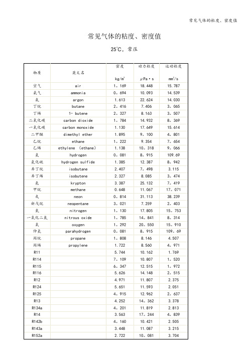 常见气体的粘度、密度值