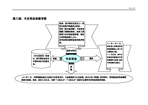 第八課:辛亥革命思維導圖