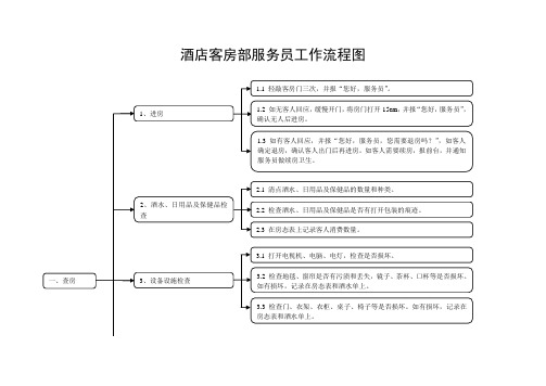 酒店客房部服務員工作流程圖