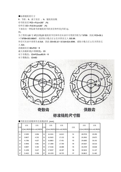 6 ct180°/n) 下表给出一种标准节距链轮的节距直径和外径(节