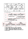 分子原子离子区别口诀 