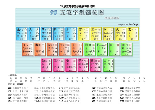 常用汉字五笔字型码 百度文库