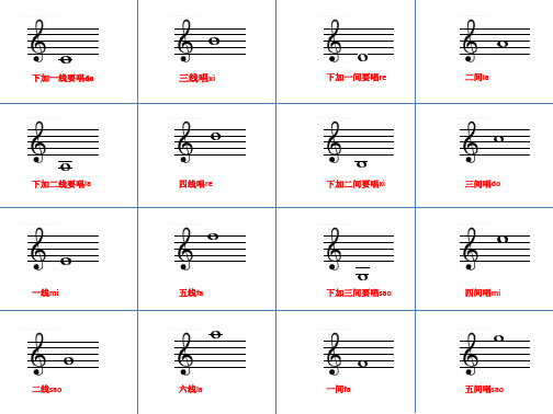 五线谱快速记忆法口诀 百度文库