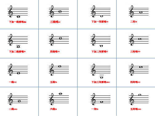 五线谱快速记忆法口诀 - 百度文库