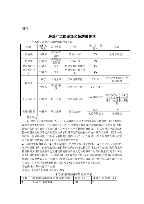 增值稅|轉讓方|不含稅銷售額|銷售不動產|5%|見綜合規定1| 城建稅|轉