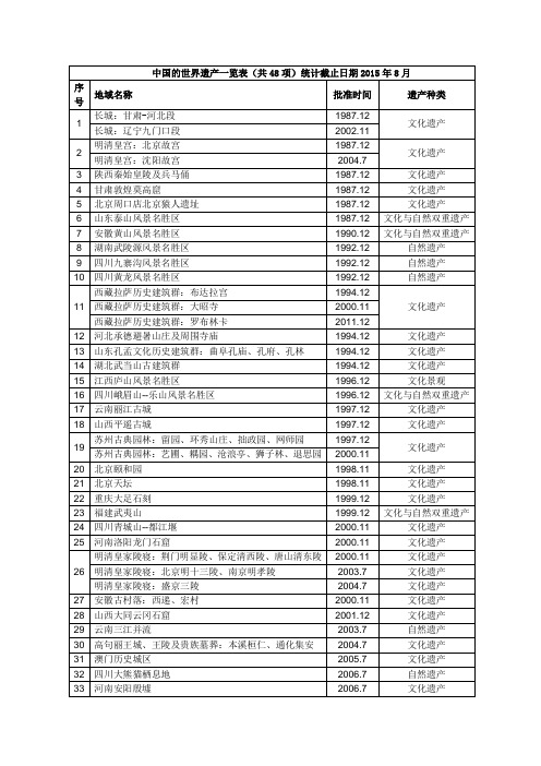 世界遗产名录 中国 - 百度文库