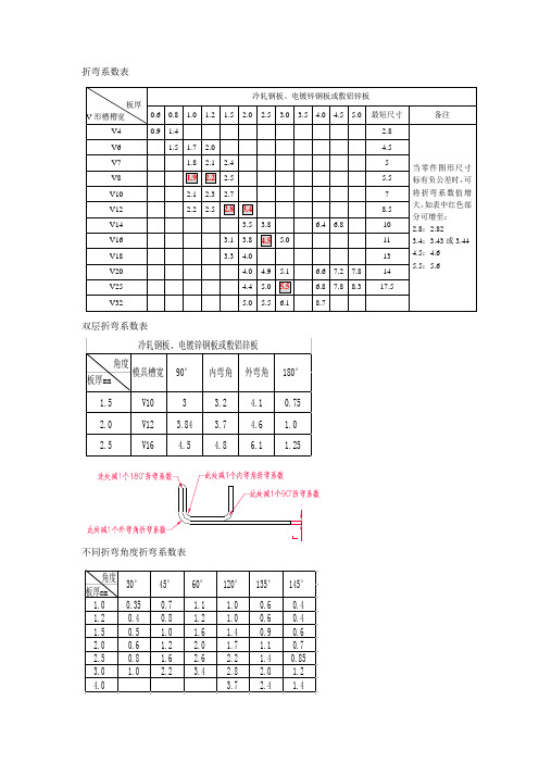 1.1.折弯一刀展开图例和计算公式 1.1.2.