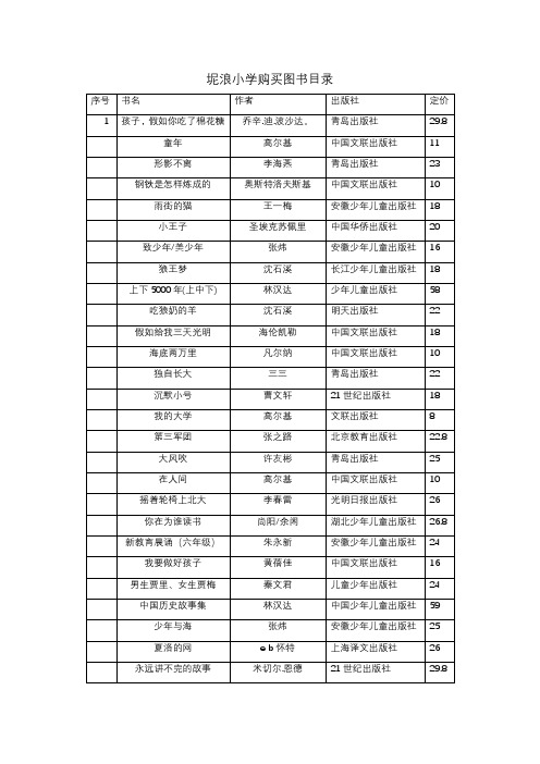 坭浪小学购买图书目录 序号|书名|作者|出版社|定价| 1|孩子,假如你吃