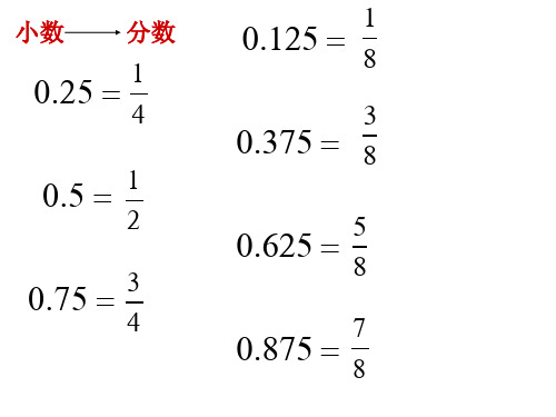 分数小数互化必背 百度文库