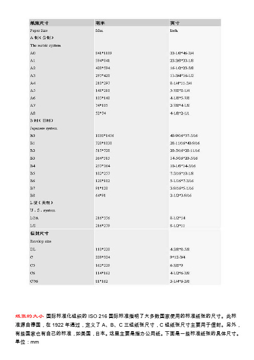 iso 216 國際標準指明瞭大多數國家使用的標準紙張的尺寸