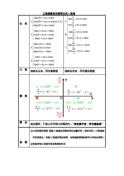 三角函數有關誘導公式一覽表 公式| |口訣|函數名不變,符號看象限