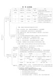 生物选修1每章框架图图片