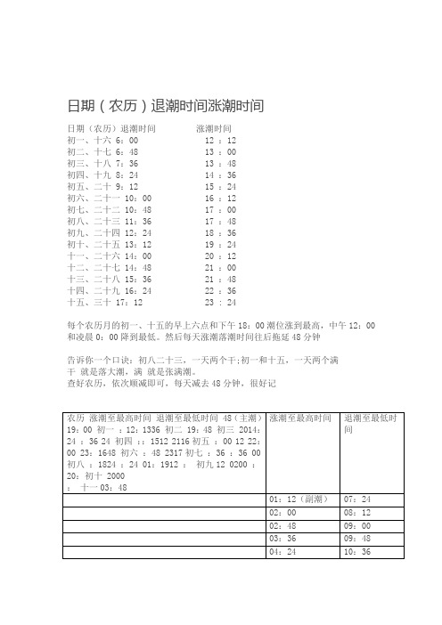 日期(农历)退潮时间涨潮时间日期(农历)退潮时间涨潮时间初一,十六6