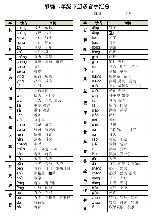 姓名: 字长行只重曾应间为撒见藏难称看奔数缝背待 读音 zhǎng