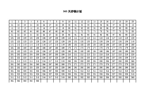 365天存錢計劃表 - 百度文庫