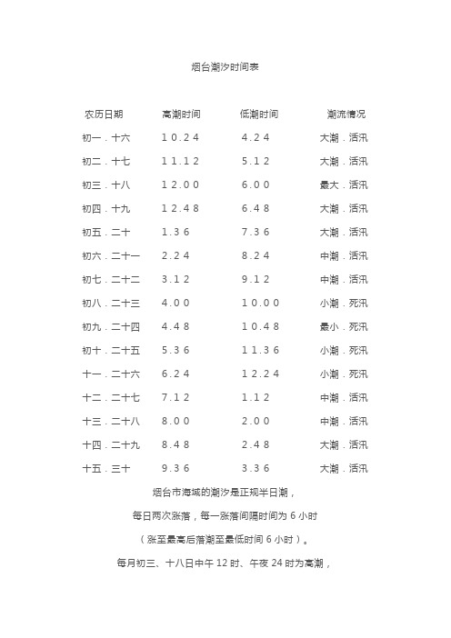 烟台潮汐时间表 农历日期高潮时间低潮时间潮流情况 初一.十六10.244.