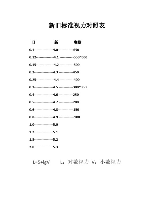 新旧标准视力对照表 旧新度数0.1-4.0-6500.12-4.1-550~6000.