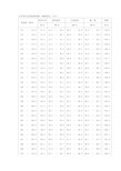 大学男生身高标准体重(体重单位:公斤) 身高段(厘米)