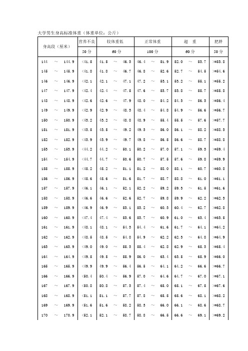 中国正常成人身高标准体重表(中国正常成人身高标准体重表BMI)