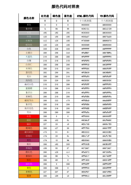 颜色代码对照表 颜色名称|红色值|绿色值|蓝色值|html颜色代码|vb颜色
