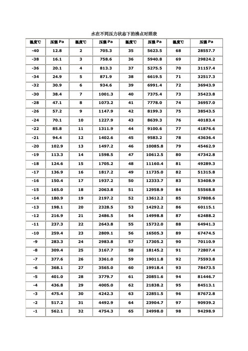 水在不同压力状态下的沸点对照表 温度℃|压强pa|温度℃|压强pa|温度