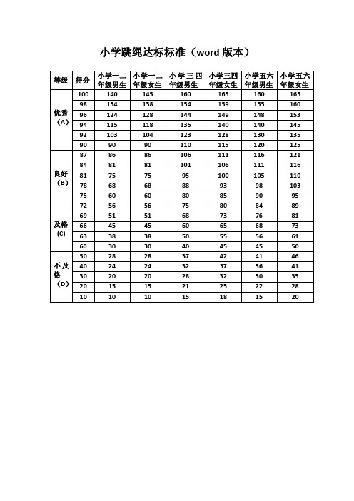 小学跳绳达标标准(wrd版本 等级|得分|小学一二年级男生|小学一二