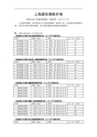 上海建筑模板价格 报价由江苏建筑模板厂家提供(15年7月) 上海建筑