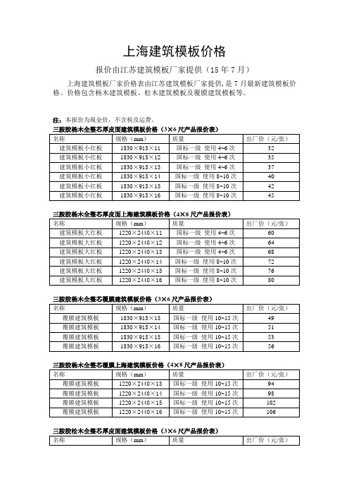 上海建筑模板价格 报价由江苏建筑模板厂家提供(15年7月) 上海建筑