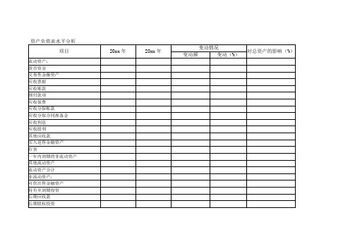 變動額|變動(%)| 流動資產:|貨幣資金|交易性金融資產|應收票據|應收