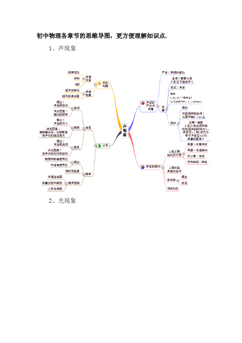 1,聲現象 2,光現象 3,透鏡及其應用 4,物態變化 5,電流和電路 6,笛構