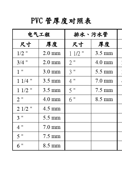 pvc管规格尺寸对照表 - 百度文库