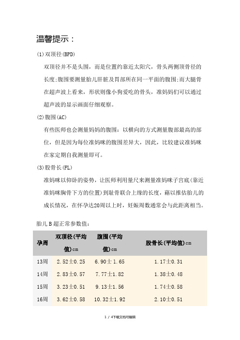 頭圍,而是位置約靠近太陽穴,骨頭兩側頂骨徑的長度;腹圍要測量胎兒