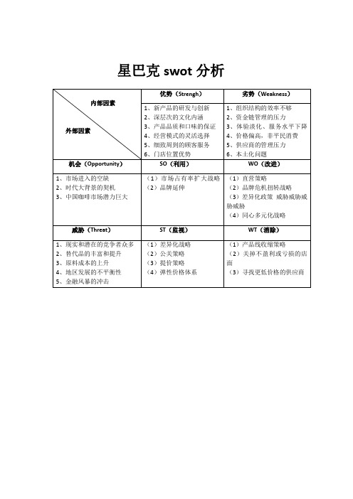 星巴克swt分析 | 内部因素|外部因素|优势(strengh)|劣势(weakness)