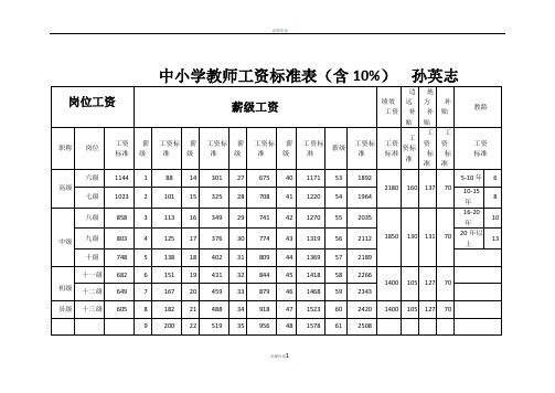 中小學教師工資標準表(含10%)孫英志 崗位工資||薪級工資|績效|工資