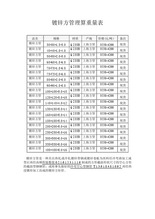 5-3.0|q235b|上海方管|3550-4200|现货 镀锌方管|40*40*1.8-4.0|q23