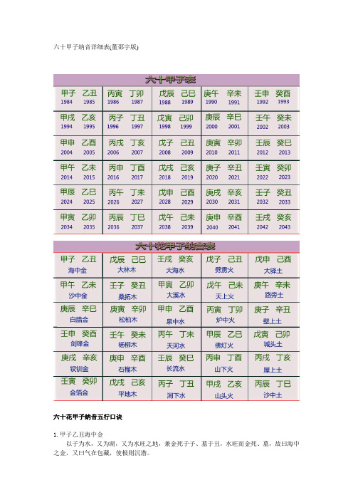 六十甲子納音詳細表(董邵宇版) 六十花甲子納音五行口訣 1.