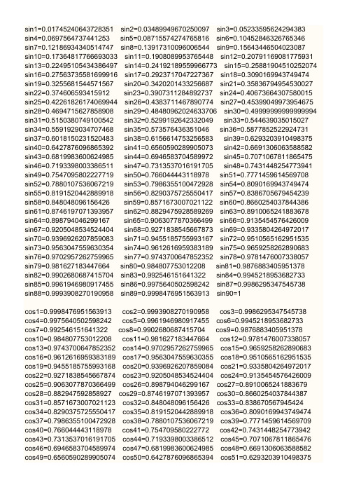 sin1=0.01745240643728351sin2=0.03489949670250097sin3=0.