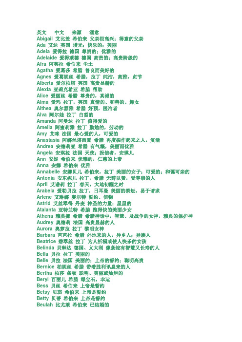 cecilia英文名寓意 - 百度文库