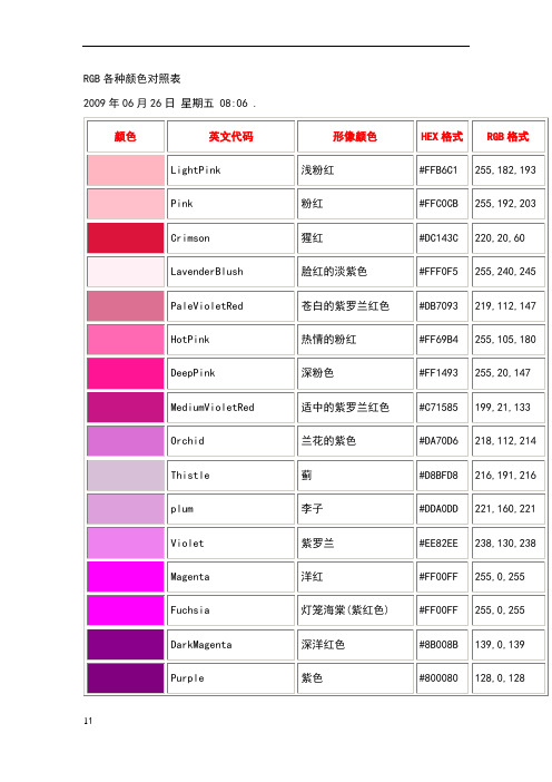 顏色|英文代碼|形像顏色|hex格式|rgb格式| |lightpink|淺粉紅|#ffb6