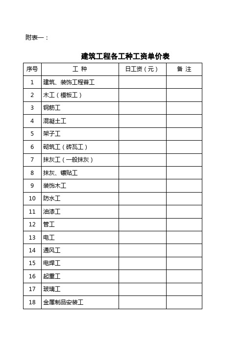 1|建筑,装饰工程普工|2|木工(模板工)|3|钢筋工|4|混凝土工|5|架子工