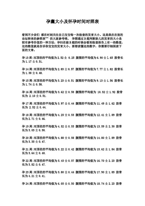 孕囊大小及懷孕時間對照表 看到不少親們都在時刻關注自己寶寶每一次